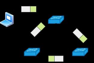 軟件開發視角下的網絡設備選型指南