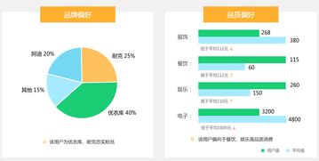 無(wú)縫對(duì)接第三方軟件，高效會(huì)員營(yíng)銷助力商城復(fù)購(gòu)率飛躍